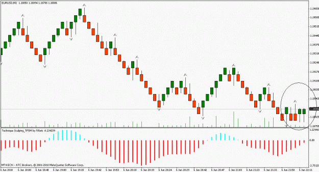 Click to Enlarge

Name: renko charts.gif
Size: 16 KB