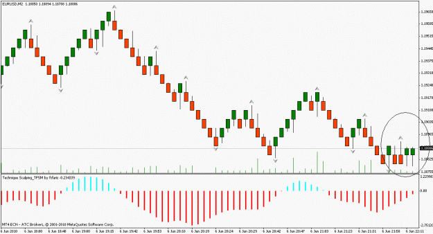 Click to Enlarge

Name: renko charts.gif
Size: 16 KB