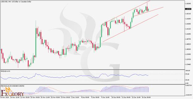 Click to Enlarge

Name: 12-17-2024-USDCAD-h4-chart .jpg
Size: 117 KB