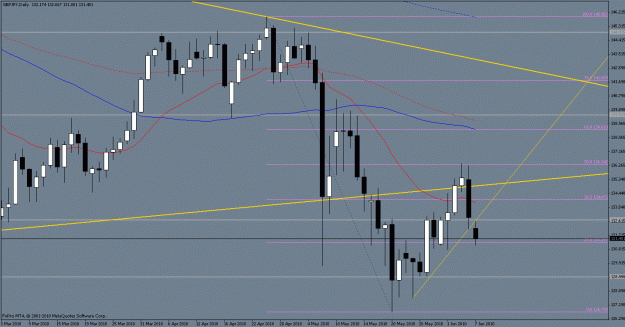 Click to Enlarge

Name: gbpjpy daily.gif
Size: 24 KB