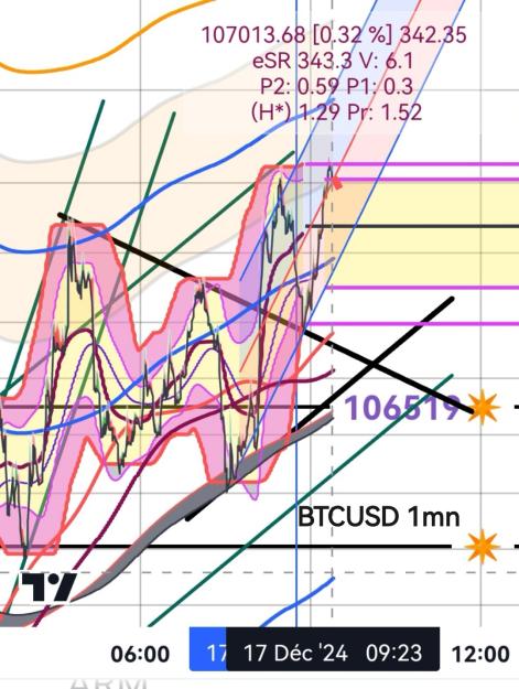 Click to Enlarge

Name: BTCUSD(1mn)_20241217_092446.jpg
Size: 395 KB