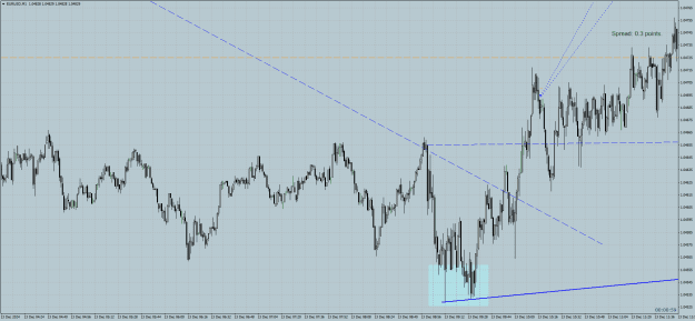 Click to Enlarge

Name: EURUSDM1.png
Size: 31 KB