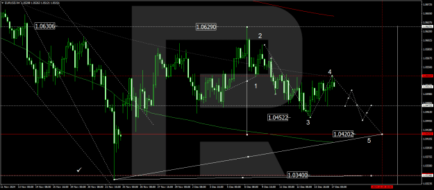Click to Enlarge

Name: eurusd-2024-12-17.png
Size: 27 KB
