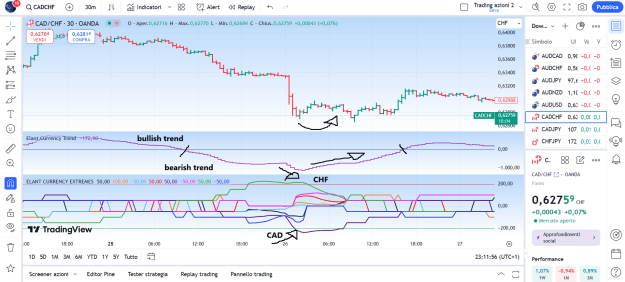 Click to Enlarge

Name: cadchf 30min.png
Size: 110 KB