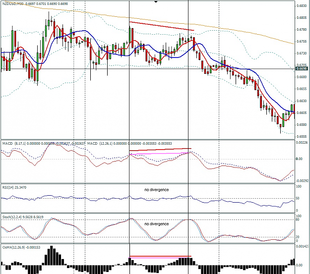 Click to Enlarge

Name: nzdusd.PNG
Size: 370 KB