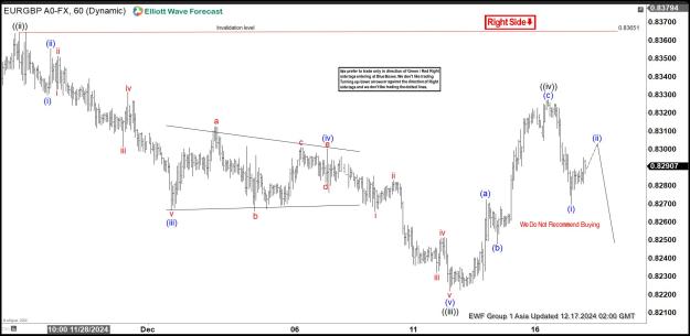 Click to Enlarge

Name: EURGBP-12.17..jpg
Size: 176 KB