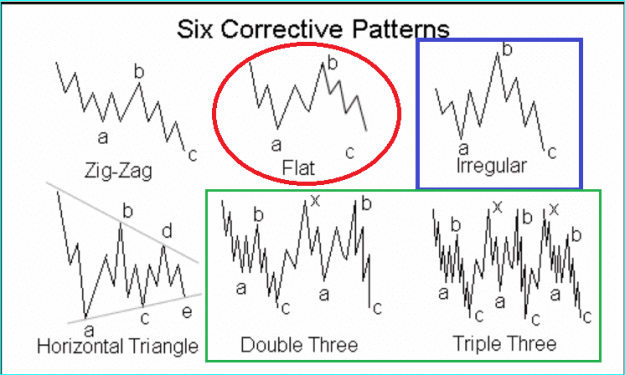 Click to Enlarge

Name: Corrpatterns.PNG
Size: 25 KB