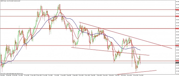 Click to Enlarge

Name: gbpjpy06062010.jpg
Size: 109 KB