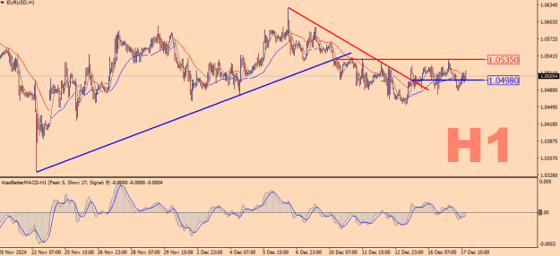 Click to Enlarge

Name: EURUSD-H1.png
Size: 18 KB