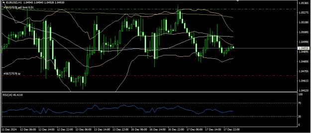 Click to Enlarge

Name: eurusd 18 12 2024 h1.png
Size: 13 KB
