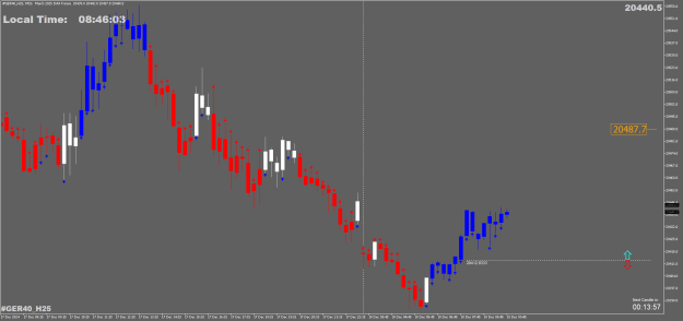 Click to Enlarge

Name: #GER40_H25M15.png
Size: 20 KB