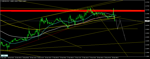 Click to Enlarge

Name: GBPUSDM15.png
Size: 19 KB
