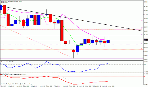 Click to Enlarge

Name: gbpjpy 4h.gif
Size: 22 KB