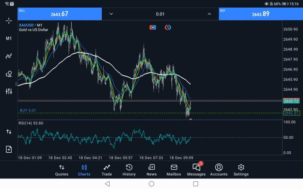 Click to Enlarge

Name: Screenshot_20241218_151605_net.metaquotes.metatrader5.jpg
Size: 521 KB