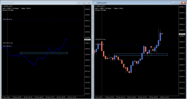 Click to Enlarge

Name: DAX 15m Long 18 12 2024.png
Size: 25 KB