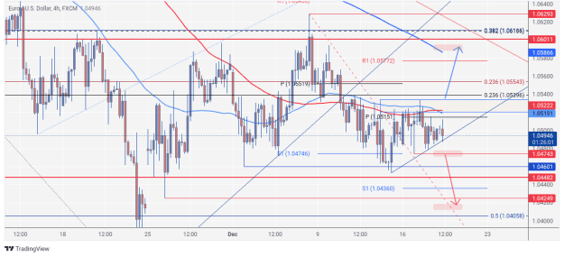 Click to Enlarge

Name: EURUSD_2024-12-18_10-34-01.png
Size: 79 KB
