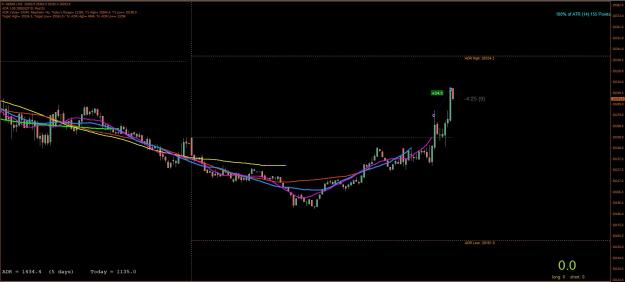 Click to Enlarge

Name: DAX m5.jpg
Size: 154 KB