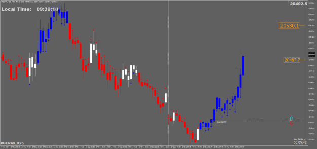 Click to Enlarge

Name: #GER40_H25M15.png
Size: 22 KB
