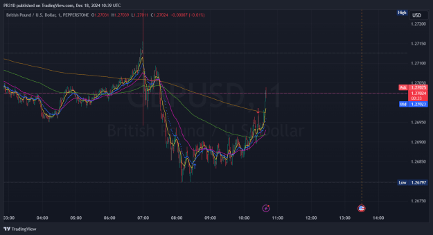 Click to Enlarge

Name: GBPUSD_2024-12-18_10-39-27_d01f5.png
Size: 57 KB