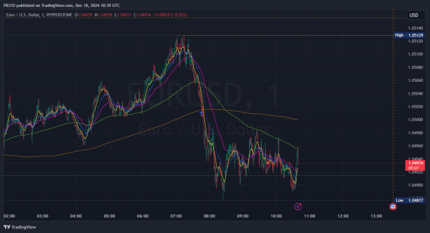 Click to Enlarge

Name: EURUSD_2024-12-18_10-39-53_2dd5a.png
Size: 65 KB