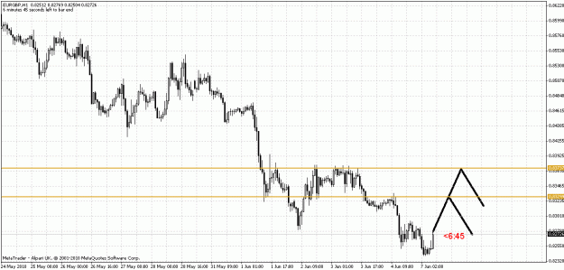 Click to Enlarge

Name: eurgbp.gif
Size: 24 KB