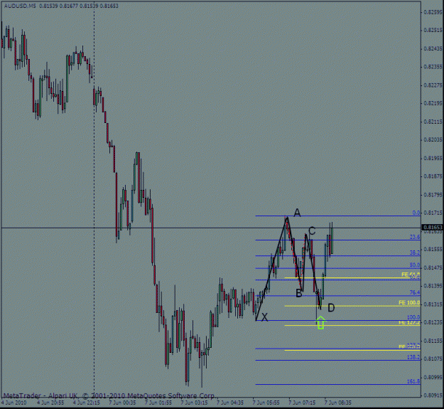 Click to Enlarge

Name: aussie  gartley 7  june.gif
Size: 22 KB