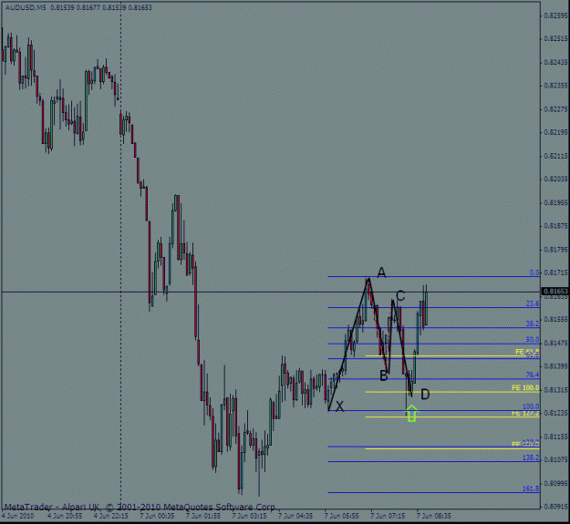 Click to Enlarge

Name: aussie  gartley 7  june.gif
Size: 22 KB