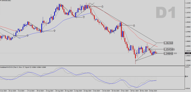 Click to Enlarge

Name: EURUSD-D1.png
Size: 22 KB