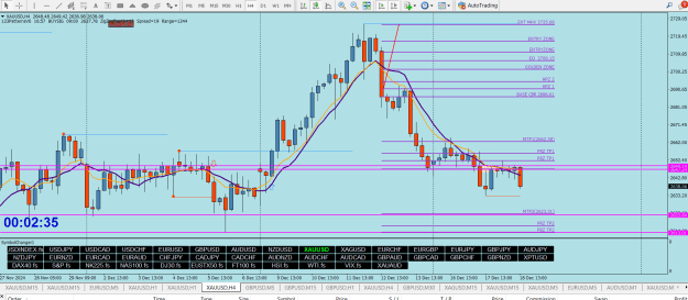 Click to Enlarge

Name: GOLD SNR KL PAZ FIBO SECRET PTZ NY UPDATE PTZ.png
Size: 45 KB