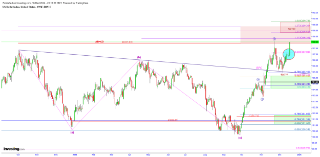 Click to Enlarge

Name: DXY 12.18 daily.png
Size: 41 KB