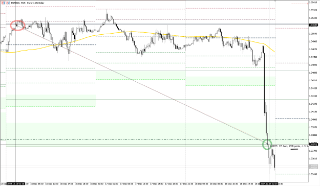 Click to Enlarge

Name: EURUSD_18DEC2024M15.png
Size: 45 KB