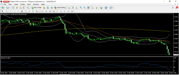 Click to Enlarge

Name: silver 19 12 2024 h1.png
Size: 23 KB