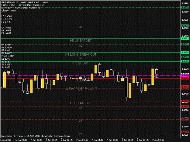 Click to Enlarge

Name: camarilla chart.gif
Size: 21 KB