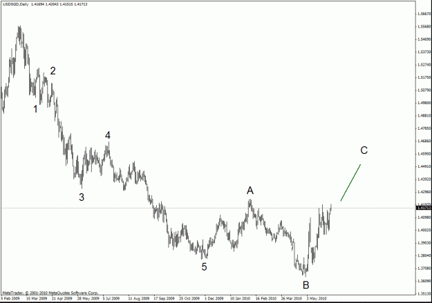 Click to Enlarge

Name: usdsgd daily.gif
Size: 18 KB
