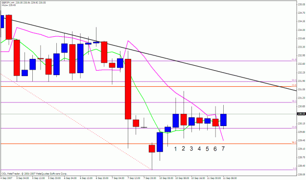 Click to Enlarge

Name: gbpjpy 4h.gif
Size: 23 KB