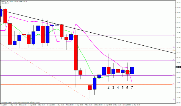Click to Enlarge

Name: gbpjpy 4h.gif
Size: 23 KB