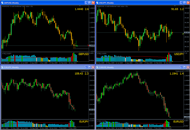 Click to Enlarge

Name: 100607 1035 weekly volumes.png
Size: 52 KB