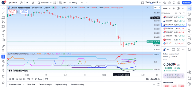 Click to Enlarge

Name: nzdusd.png
Size: 100 KB