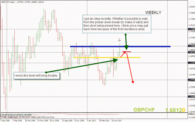 Click to Enlarge

Name: GBPCHF Weekly.gif
Size: 27 KB