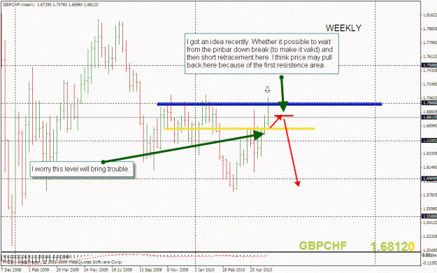 Click to Enlarge

Name: GBPCHF Weekly.gif
Size: 27 KB