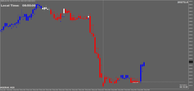 Click to Enlarge

Name: #GER40_H25M15.png
Size: 17 KB