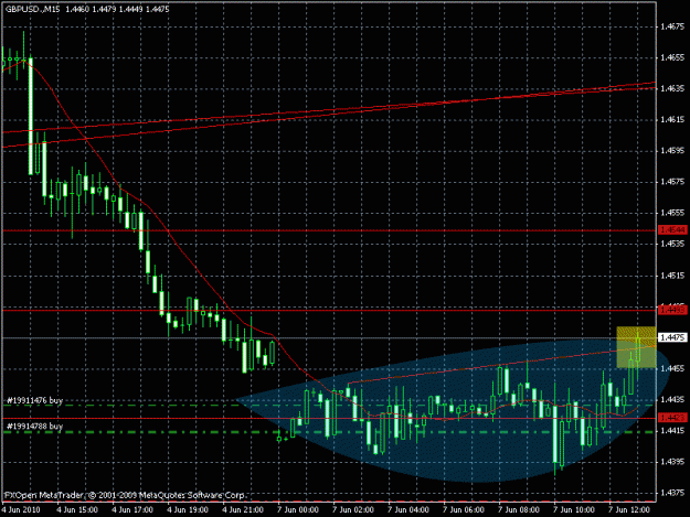Click to Enlarge

Name: chart.gif
Size: 23 KB