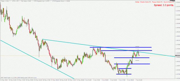 Click to Enlarge

Name: euraud h1 7.6.2010.gif
Size: 24 KB