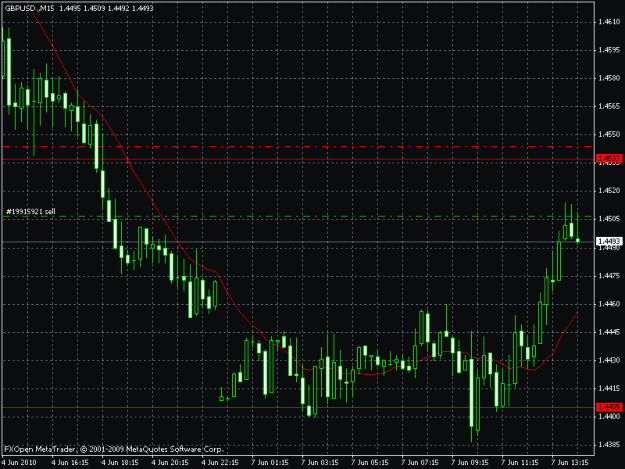 Click to Enlarge

Name: chart2.gif
Size: 20 KB