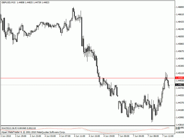 Click to Enlarge

Name: gbpusd 15 min ib.gif
Size: 15 KB