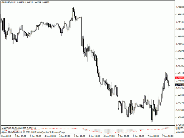 Click to Enlarge

Name: gbpusd 15 min ib.gif
Size: 15 KB