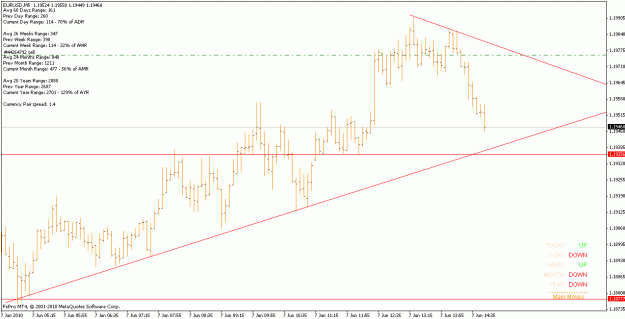 Click to Enlarge

Name: eurusd_100607_m5_opened.gif
Size: 17 KB