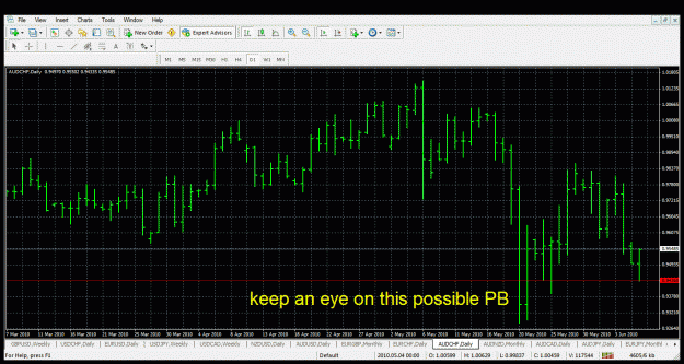 Click to Enlarge

Name: aud chf.gif
Size: 49 KB