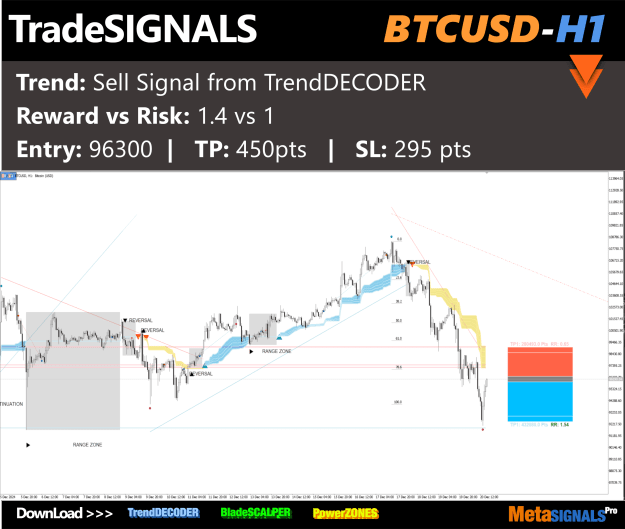 Click to Enlarge

Name: btcuusd_h1_96300.png
Size: 288 KB