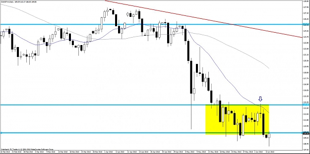 Click to Enlarge

Name: eurjpy d.jpg
Size: 94 KB